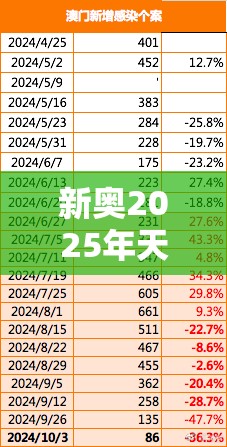 新奥2025年天天开好彩与2025年澳门历史记录查询，最新动态深度解析与前瞻视频报道