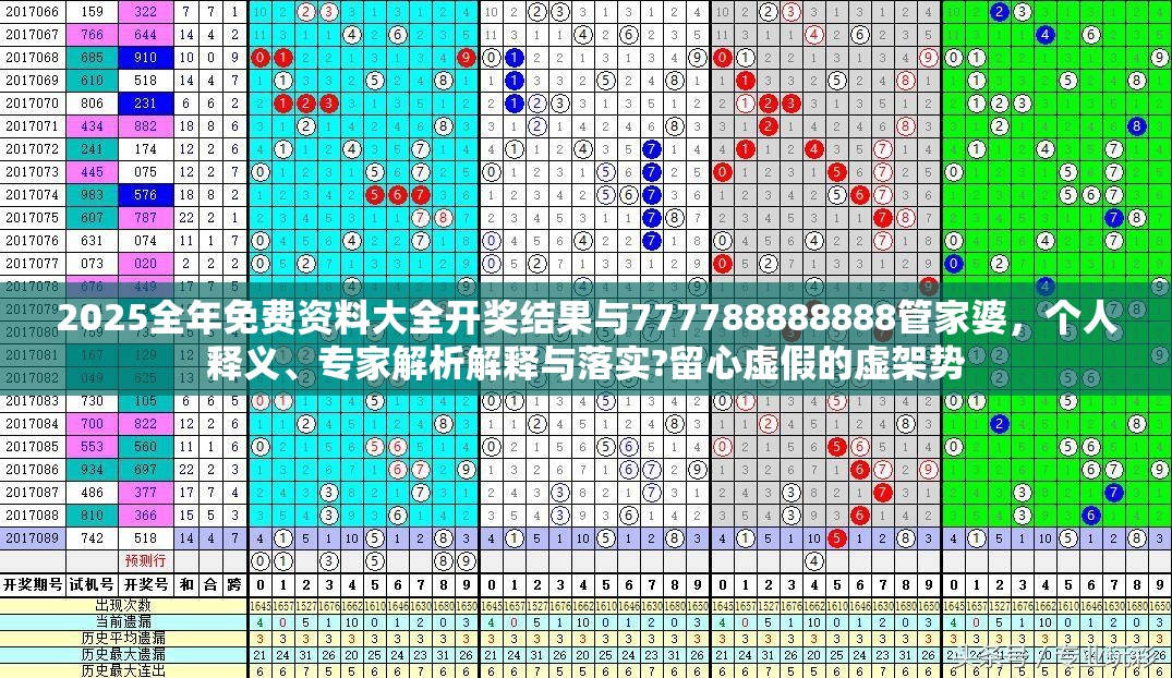 2025全年免费资料大全开奖结果与777788888888管家婆，个人释义、专家解析解释与落实?留心虚假的虚架势