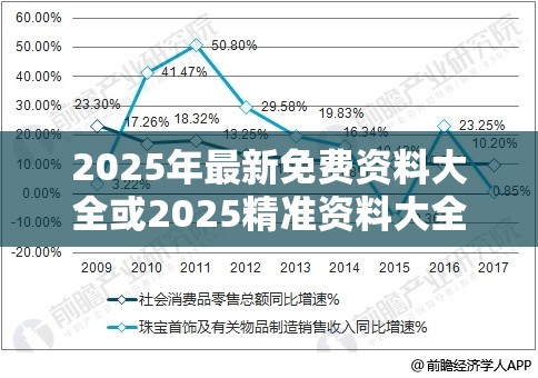 2025年最新免费资料大全或2025精准资料大全免费，最新动态深度解析与前瞻视频报道