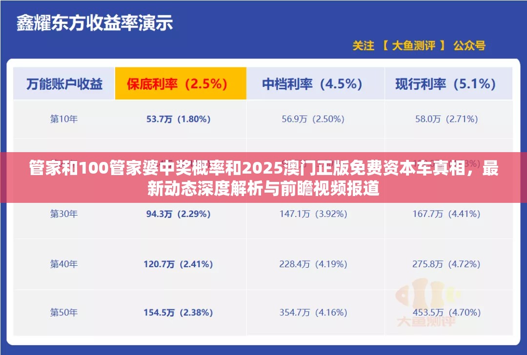 管家和100管家婆中奖概率和2025澳门正版免费资本车真相，最新动态深度解析与前瞻视频报道